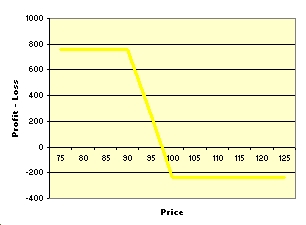 options trade net debit