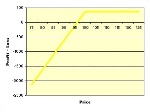 chart Fig. 11.19(b)