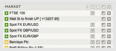 Spread Betting Australian Stocks