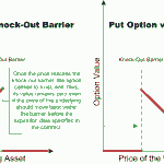Binary barrier option