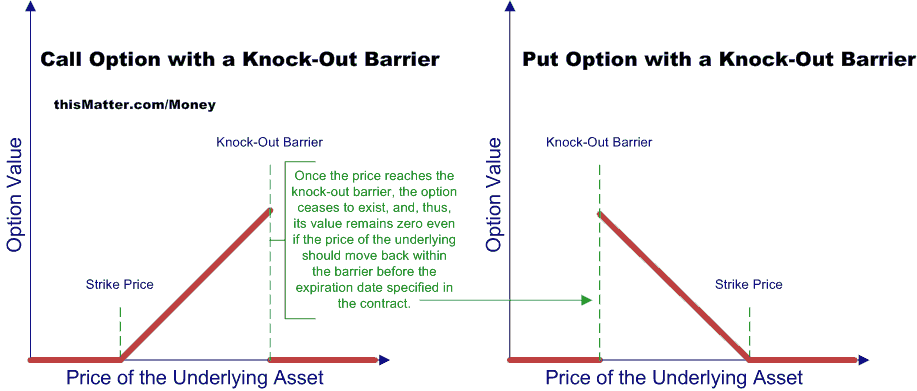 down and in barrier call option