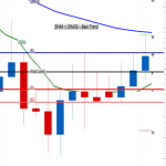 Spread betting binary options