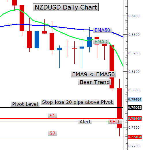 binary trading examples