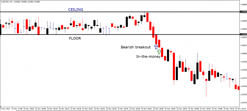 Tradez nos CFDs sur Forex, Or, Indices, Matières premières et plus.