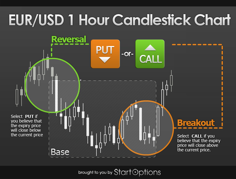 A Beginner's Guide to Binary Options Trading