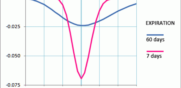 Option trading greek symbols