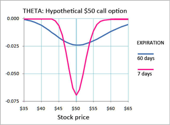 theta positive options trading open