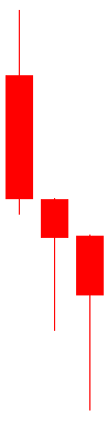 Hammer Candlestick Chart