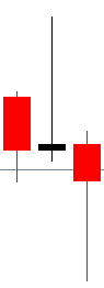 Shooting Star Candlestick Chart