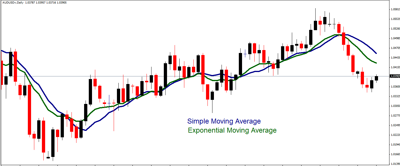 ema graph 2