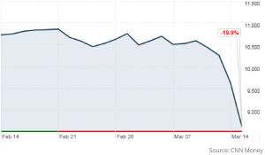 Nikkei Crash