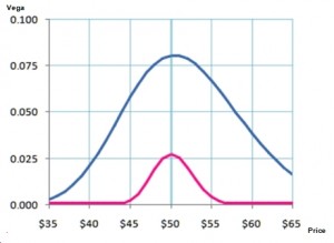 How highly controversial 'binary options' work