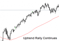 spread-betting-guides