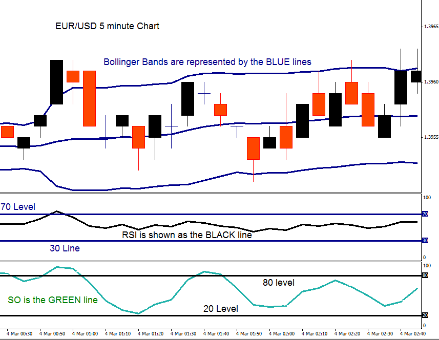 forex scalping