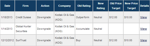 kodiak Broker opinion