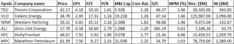 oil and gas stocks 2