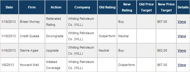 whiting broker opinion