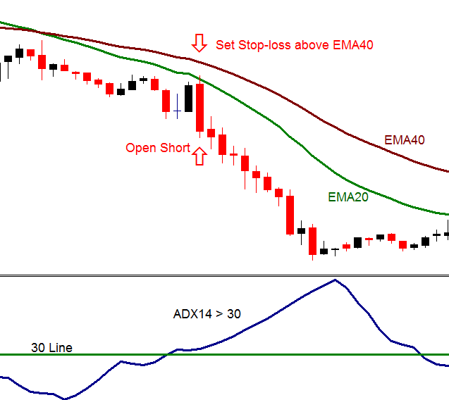 candlestick opportunities 1