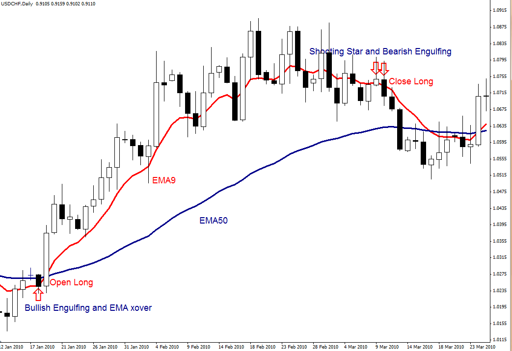 30 second binary options wikihow