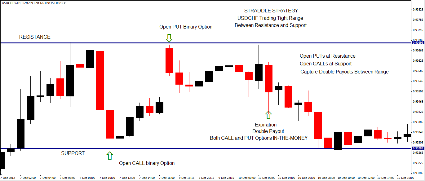 Accumulation And Distribution Chart