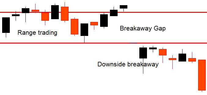 gap strategy 2