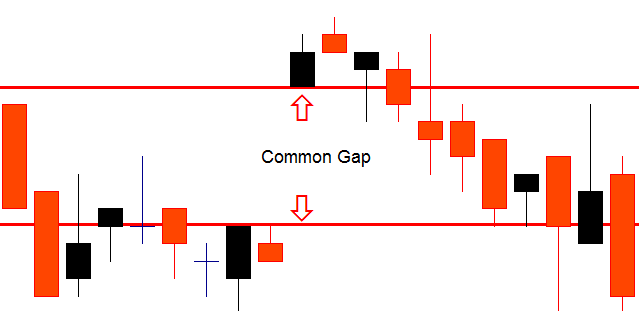 gap strategy 4