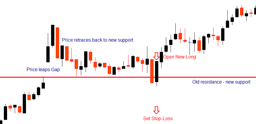 gap open trading strategy