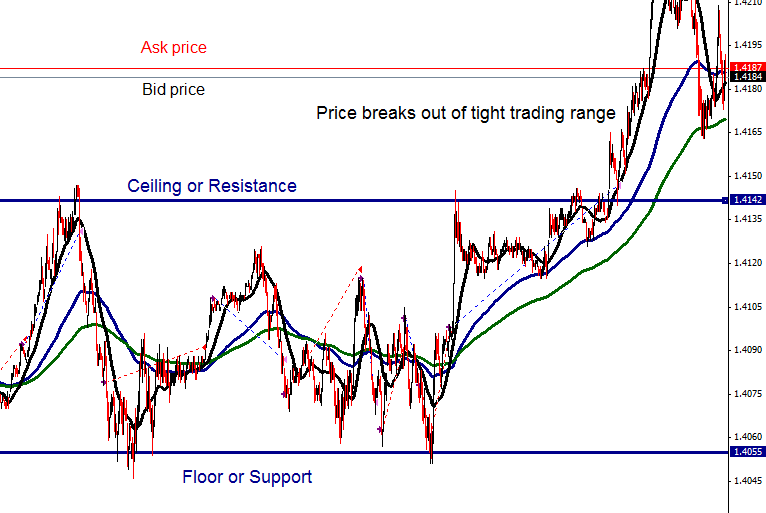 on value base indicator 2