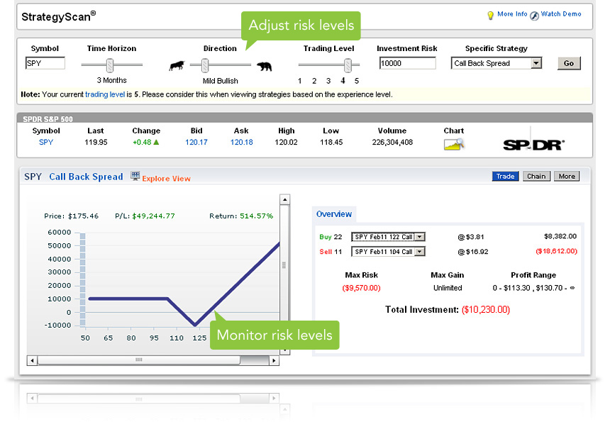 optionsxpress autotrade