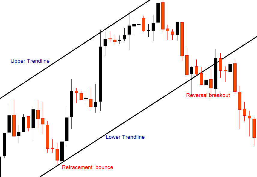 retracement 2