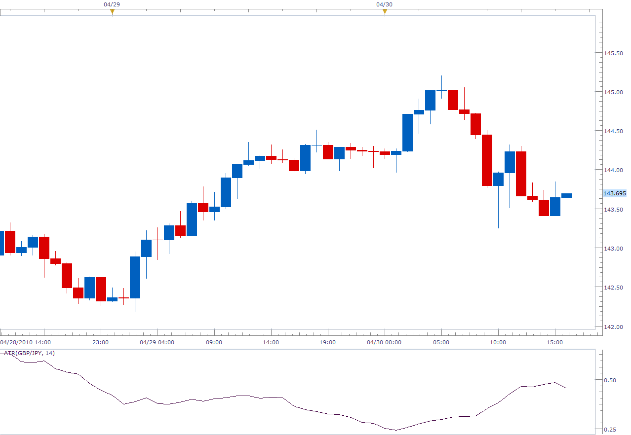 true range indicator 1