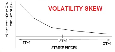 binary option trading on volatility skew