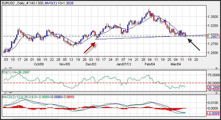 forex chart