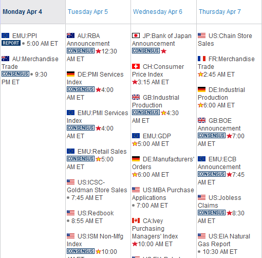 forex market fundamental news