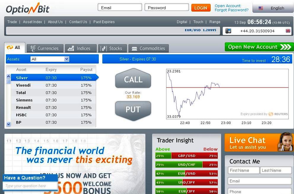 Micro forex trading account