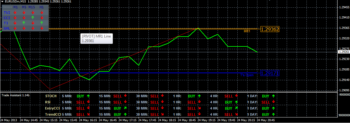 best auto trading options contracts