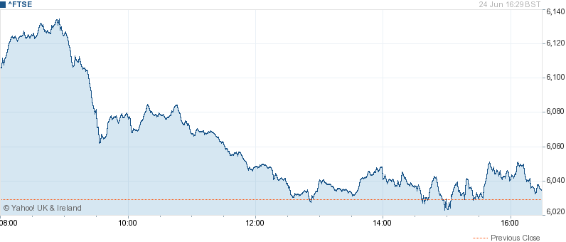 FTSE24062013