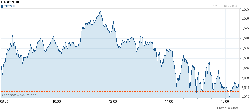 ftse10012713