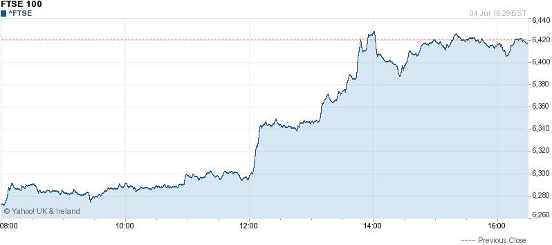 ftse100chart4thjuly