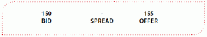 Bid-Offer Spread