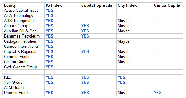 Binary betting companies