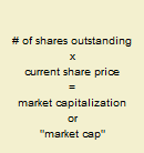 Market Capitalisation