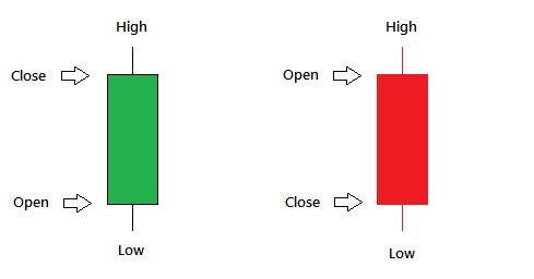 Candlestick Example