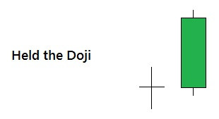Doji has held