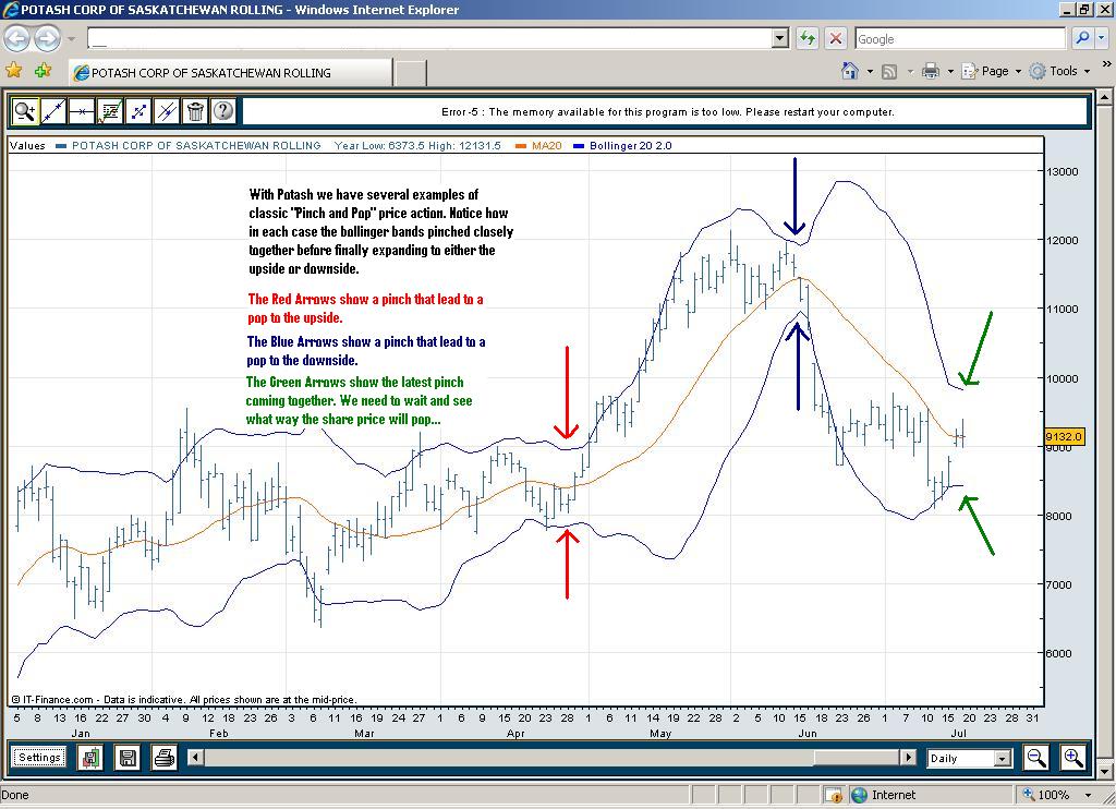 fatwa urusniaga forex