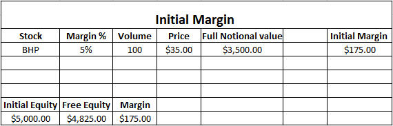 Futures initial margin calculation bitcoins chart live traffic cameras