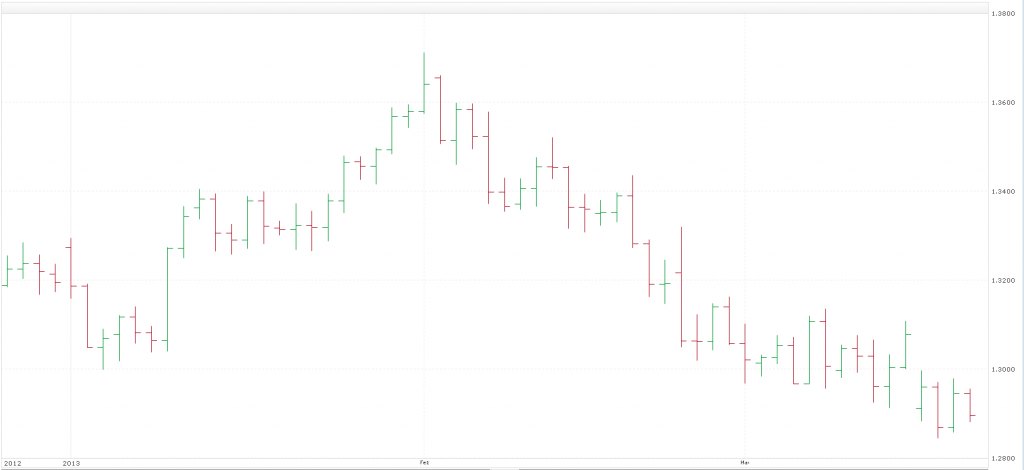 Japanese Candlesticks