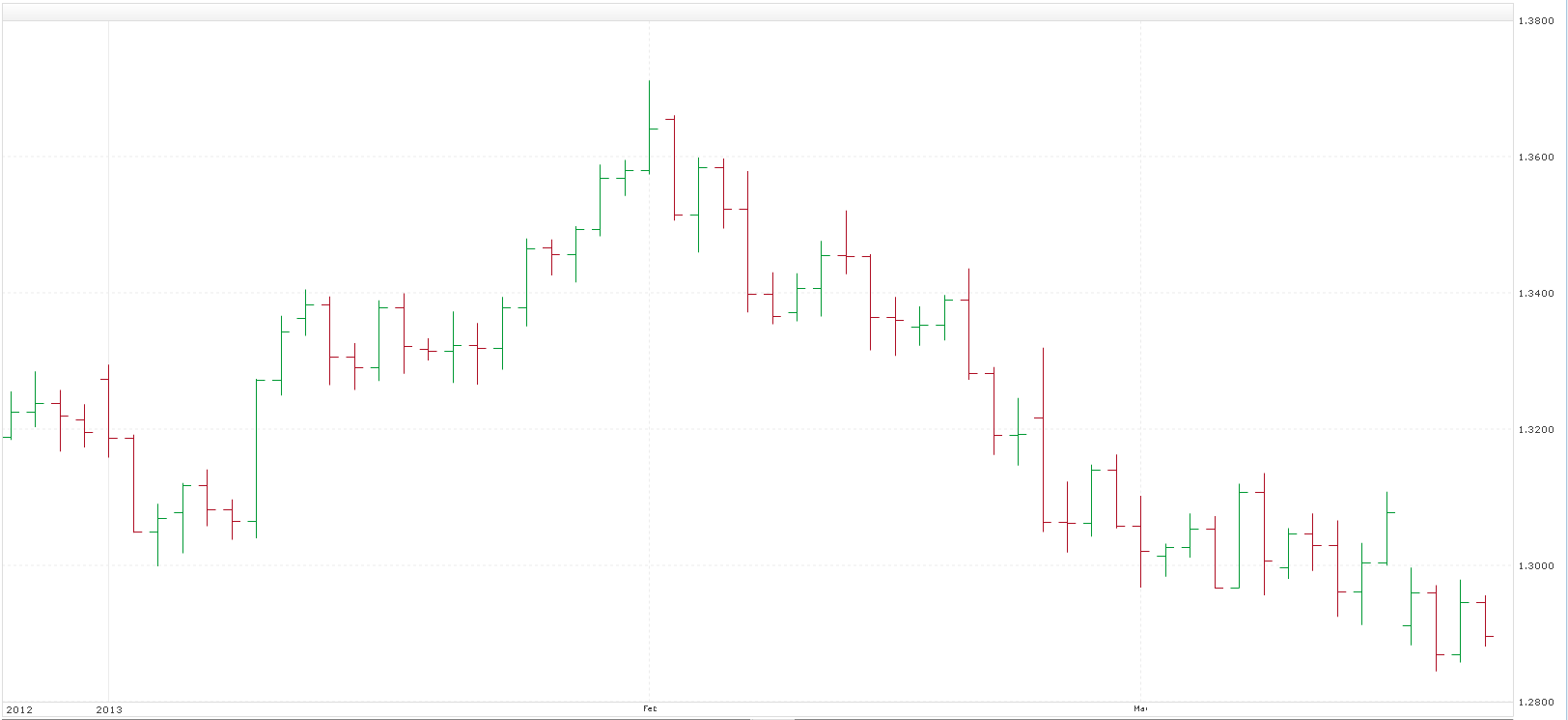 japanese candlesticks charts