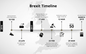 Brexit Timeline