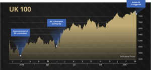 Brexit UK 100 Referendum 